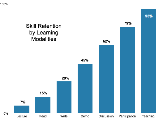 skill-retention